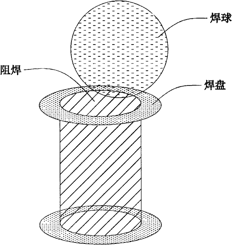 Manufacturing process of high-density printed board with holes in pads