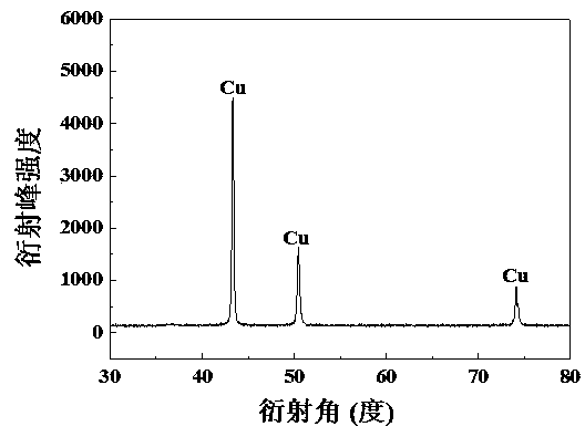 A low-cost green preparation method of nano-copper