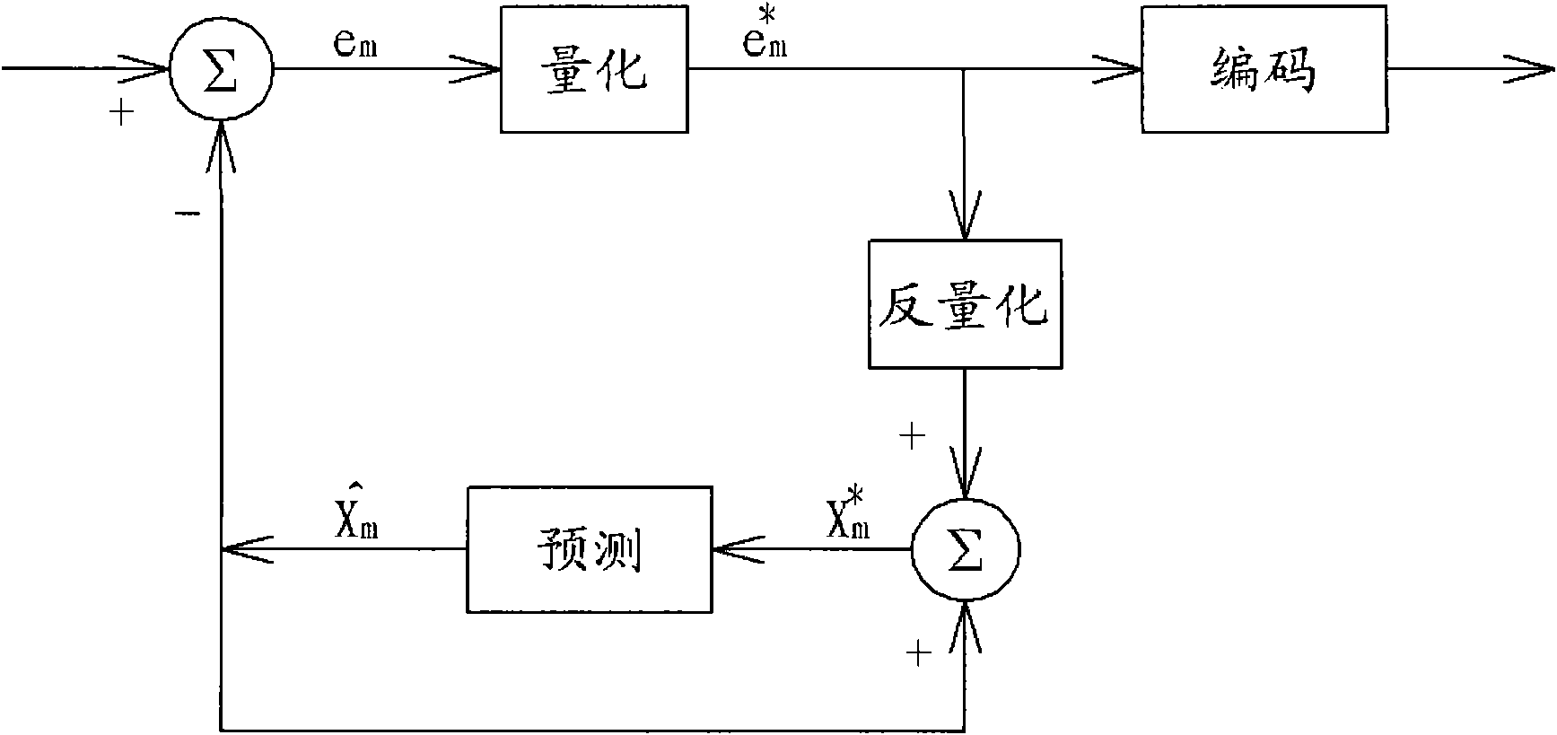 Method of rate control, video frame encoder and frame compression system thereof