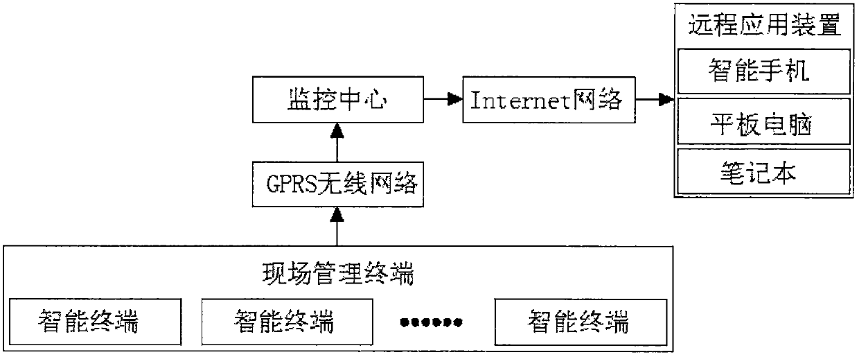 Intelligent garbage management system