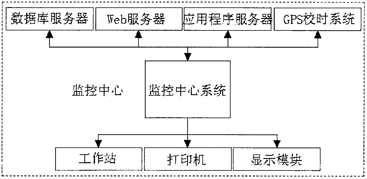 Intelligent garbage management system