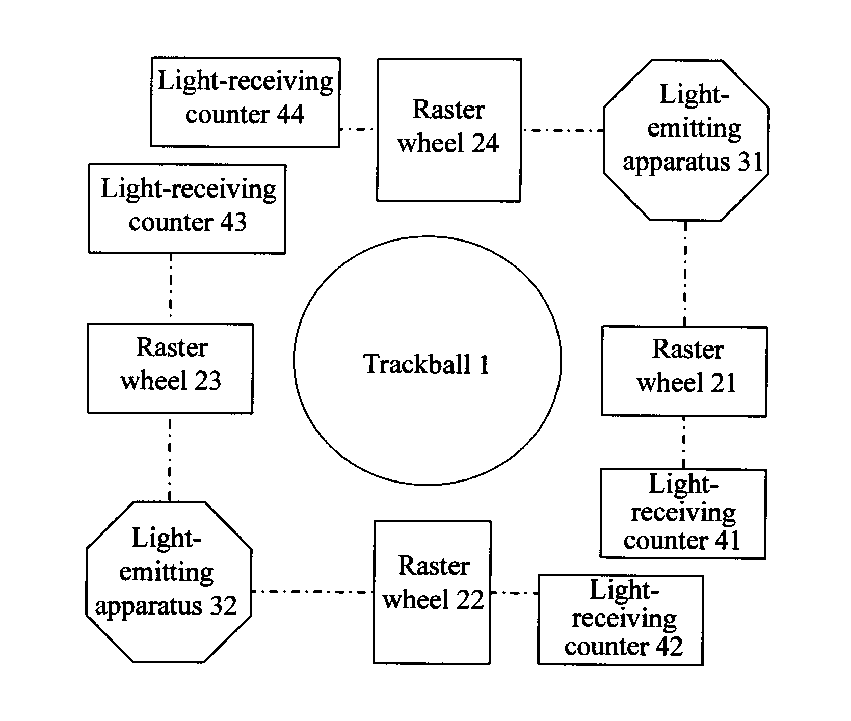 Terminal trackball navigation apparatus and navigation method