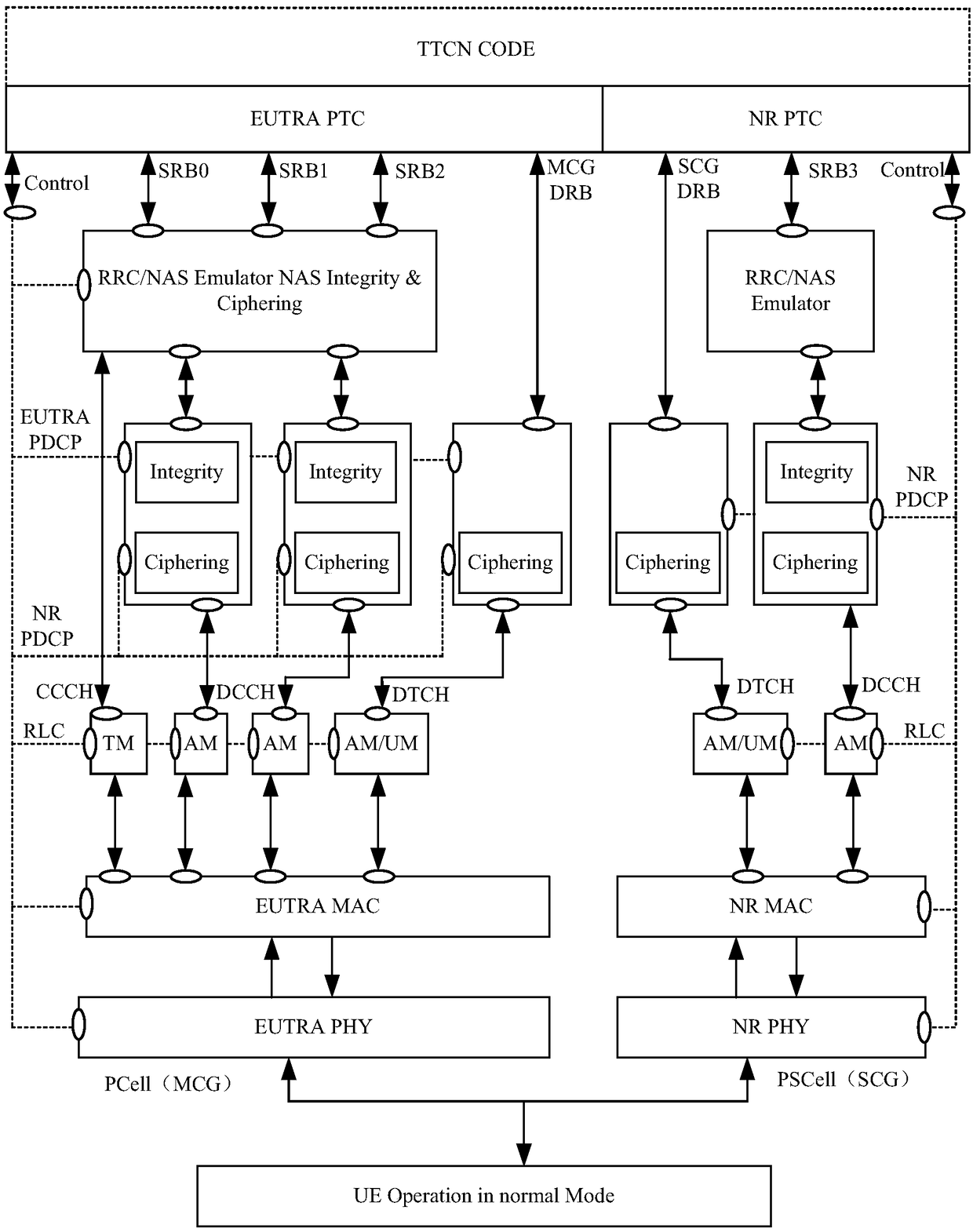 Terminal conformance test method and system for new air interface technology of fifth generation mobile communication