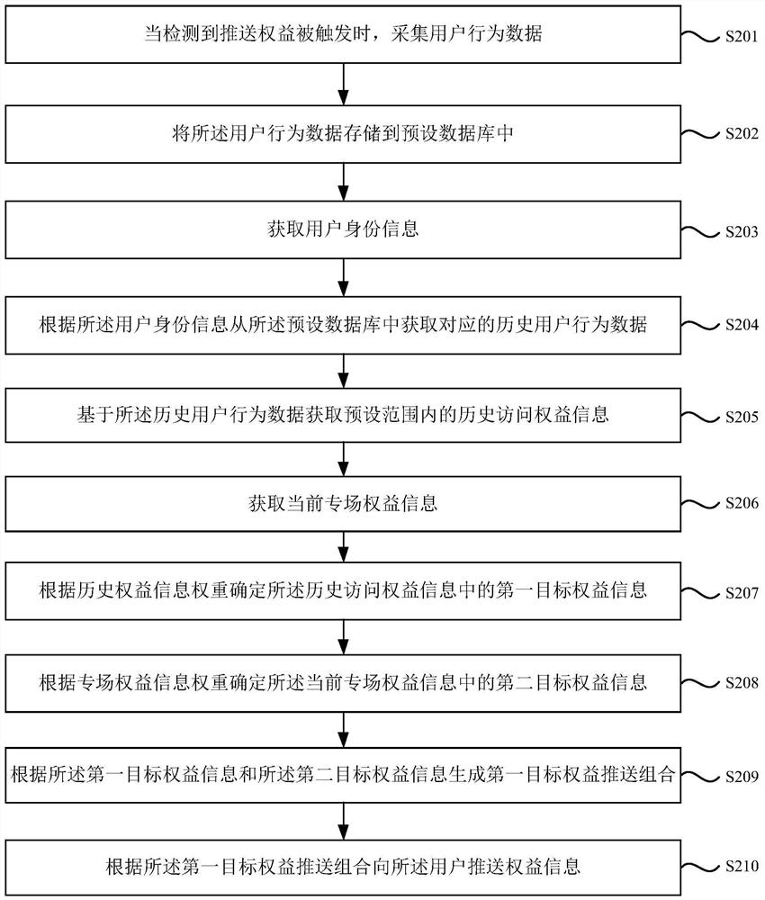 User rights and interests pushing method and device, server and storage medium