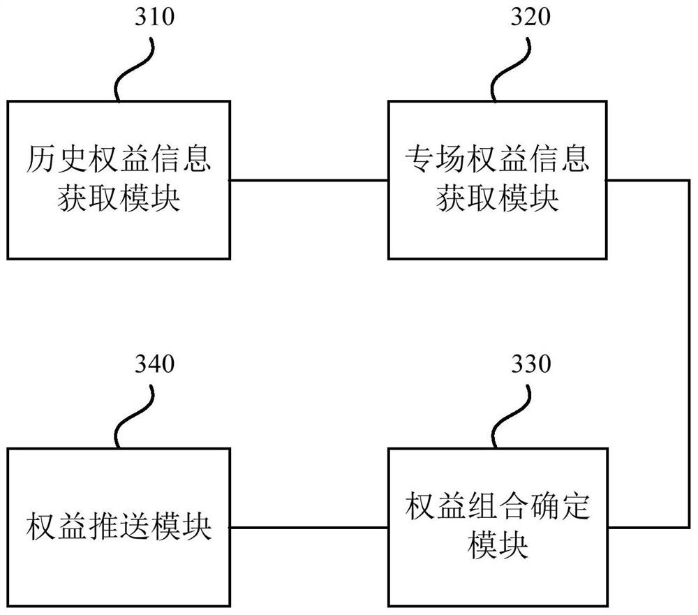 User rights and interests pushing method and device, server and storage medium