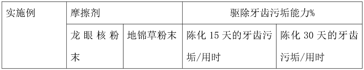 Oral cavity nursing agent with bleeding stopping and scrubbing functions