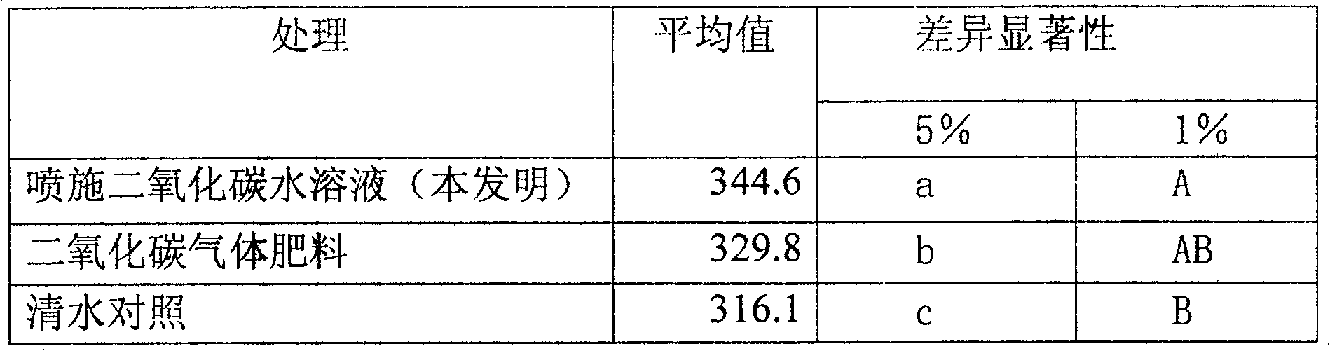 Carbon dioxide liquid fertilizer