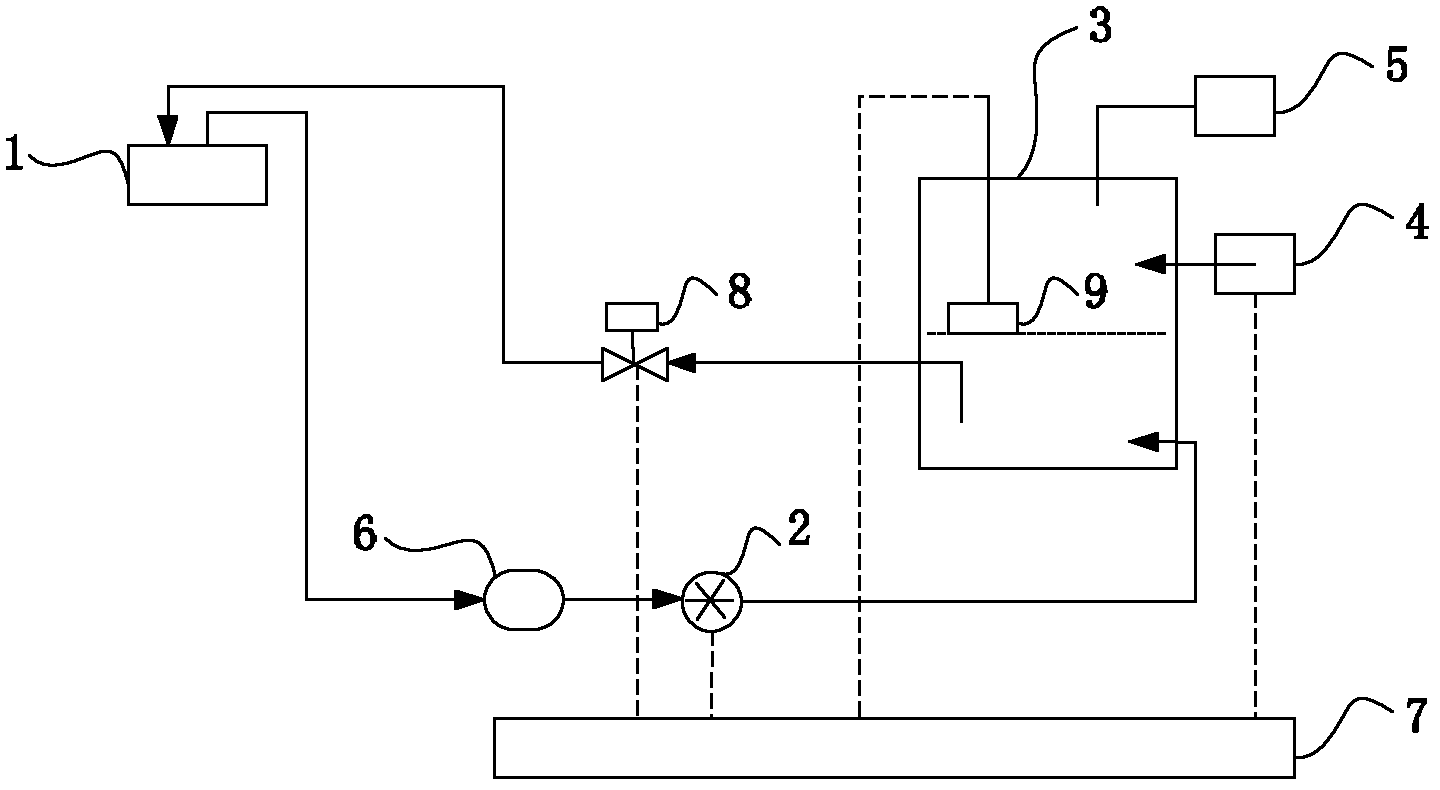 Circulation ink providing device and printing equipment