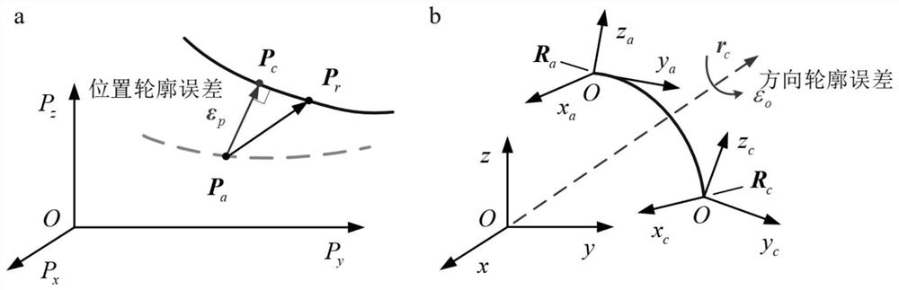 A virtual fixture control method and system for robot operation with high auxiliary precision