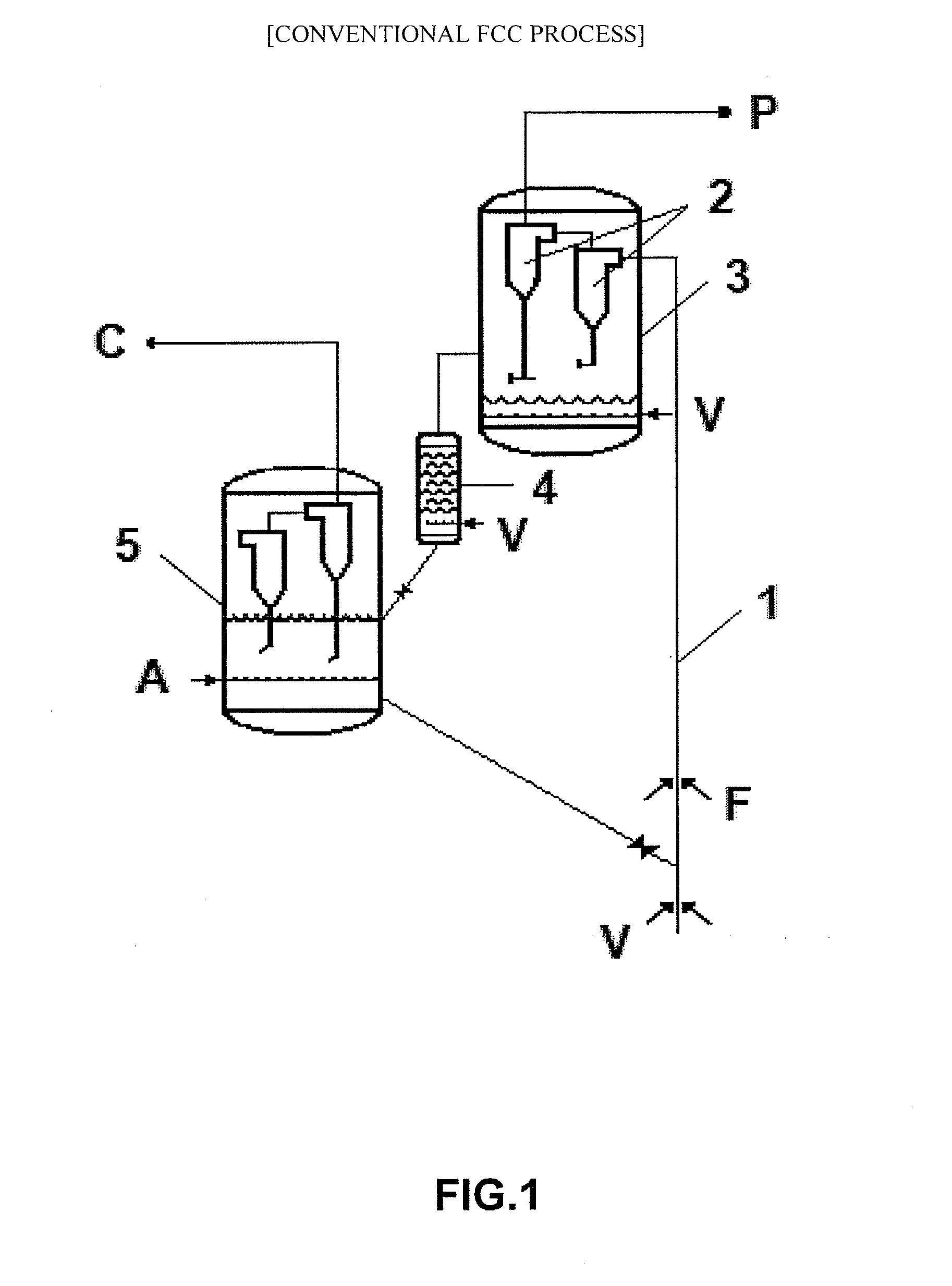 Fluid catalytic cracking process with reduced carbon dioxide emission