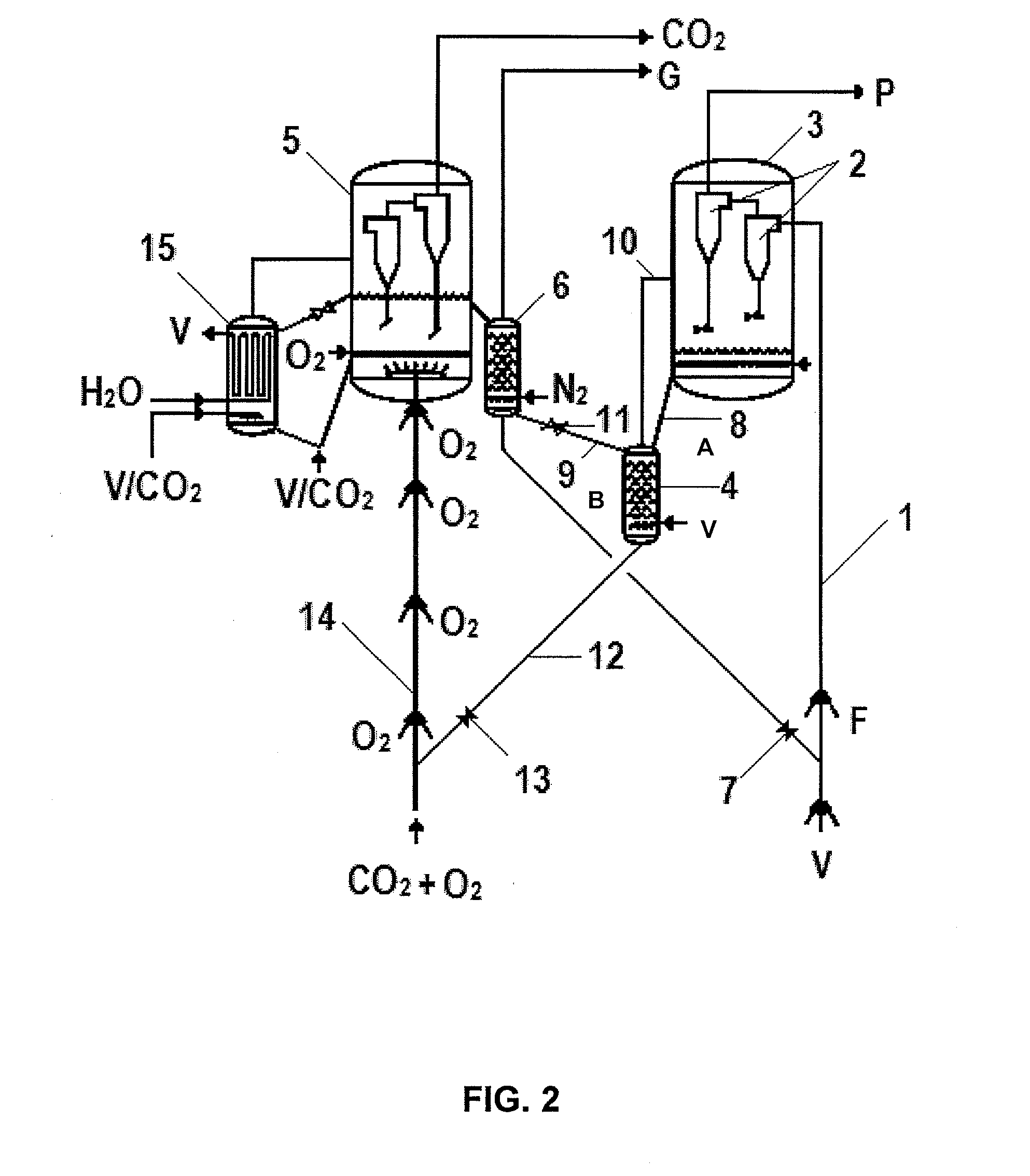 Fluid catalytic cracking process with reduced carbon dioxide emission