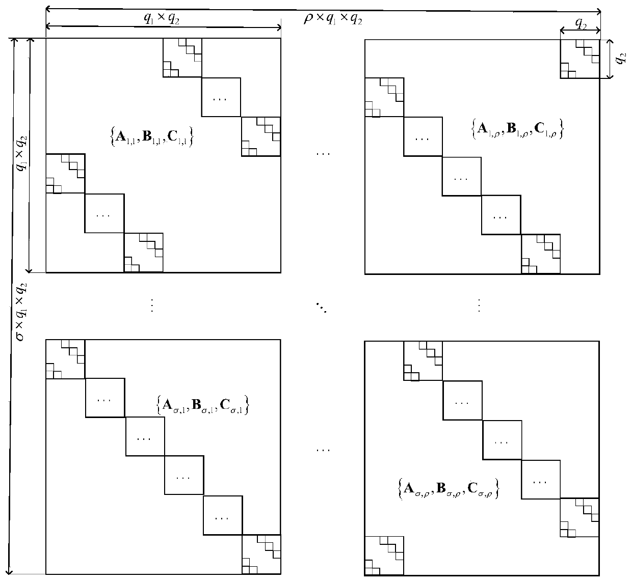 Quasi-cyclic matrix and construction method thereof