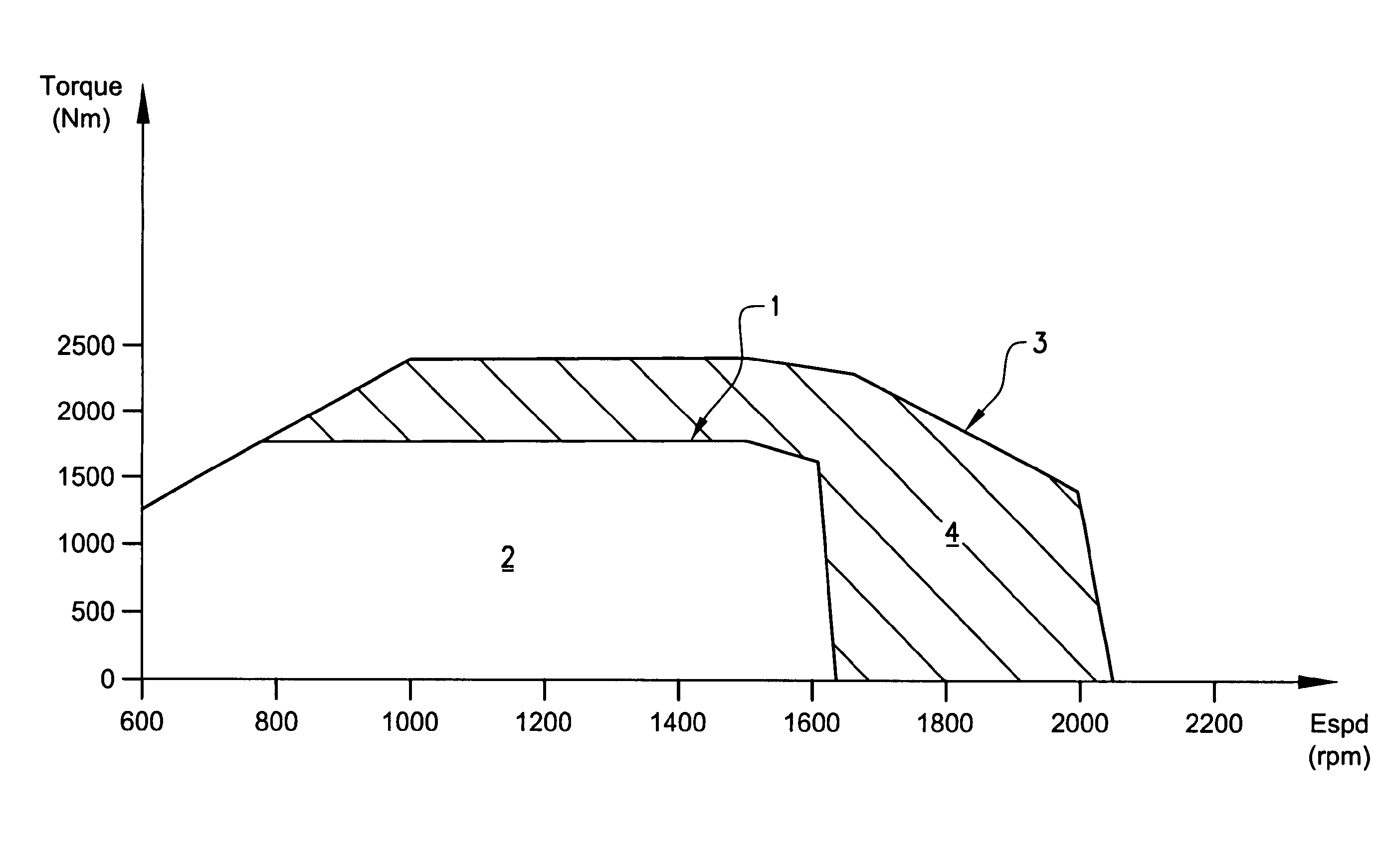 Method and apparatus for controlling an engine to achieve a boosted performance for a limited time