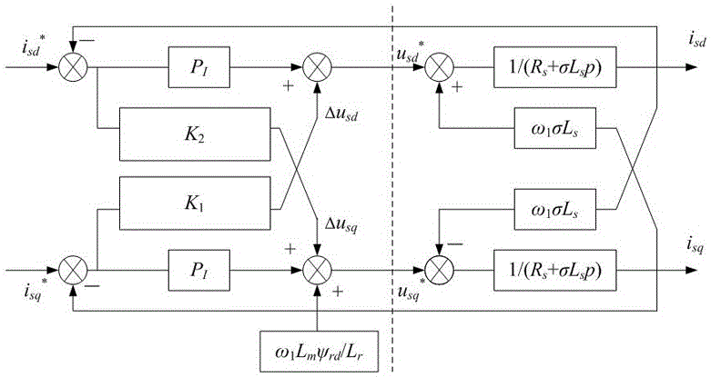 Asynchronous motor direct current pre-excitation starting method based on linkage compensation and deviation decoupling