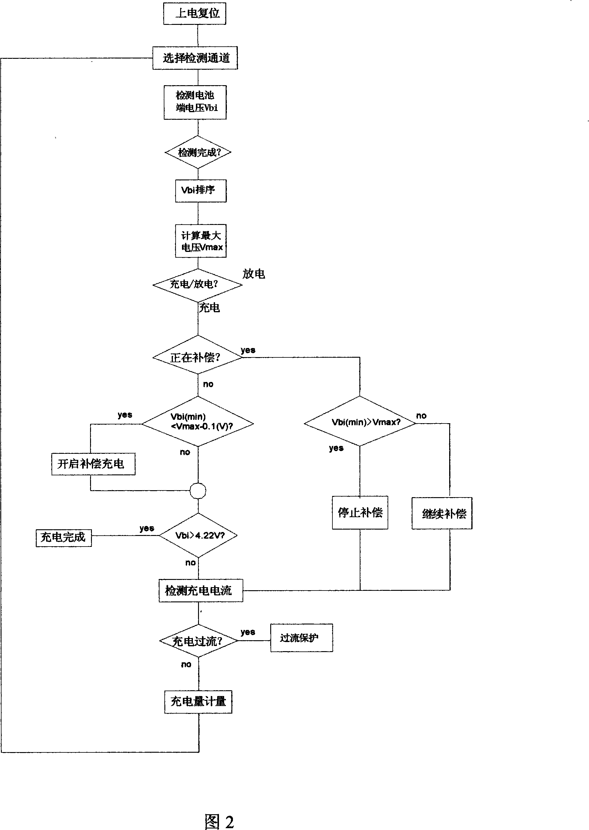 Series battery charge up circuit with charge compensate function