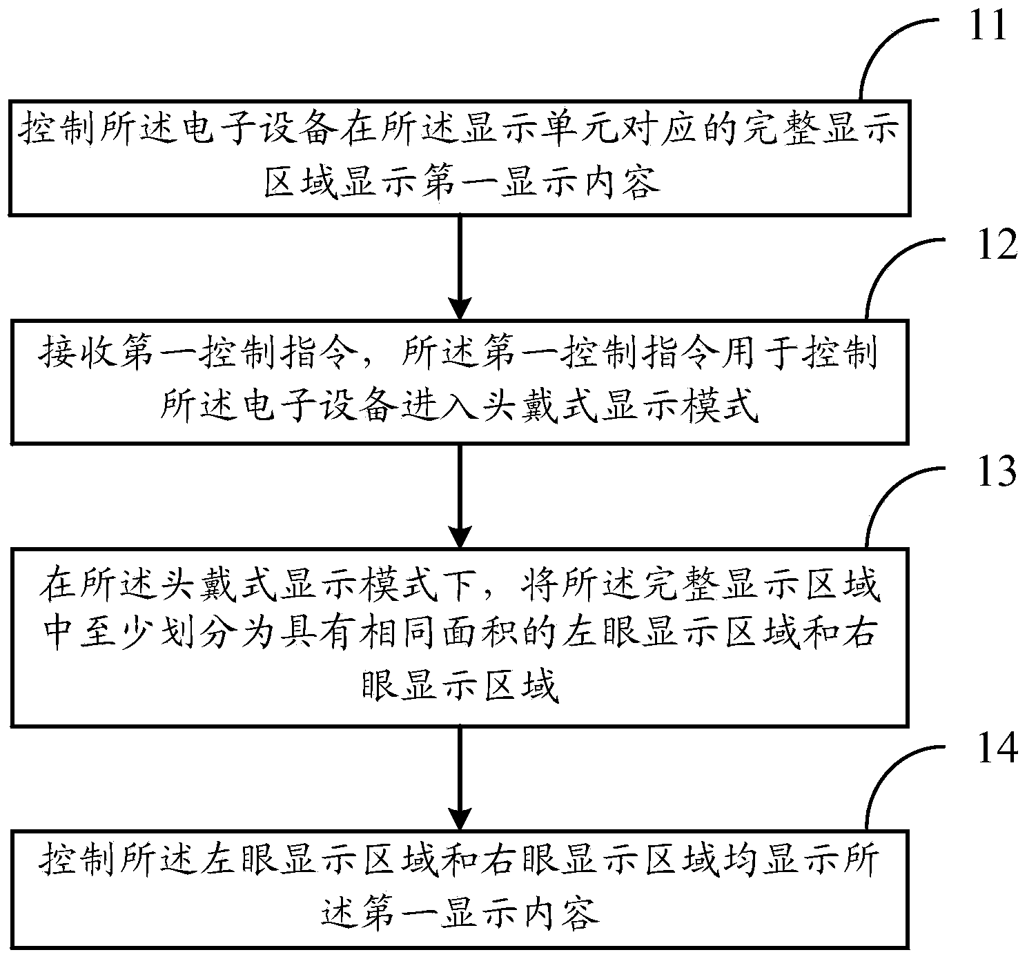 Display method and electronic device