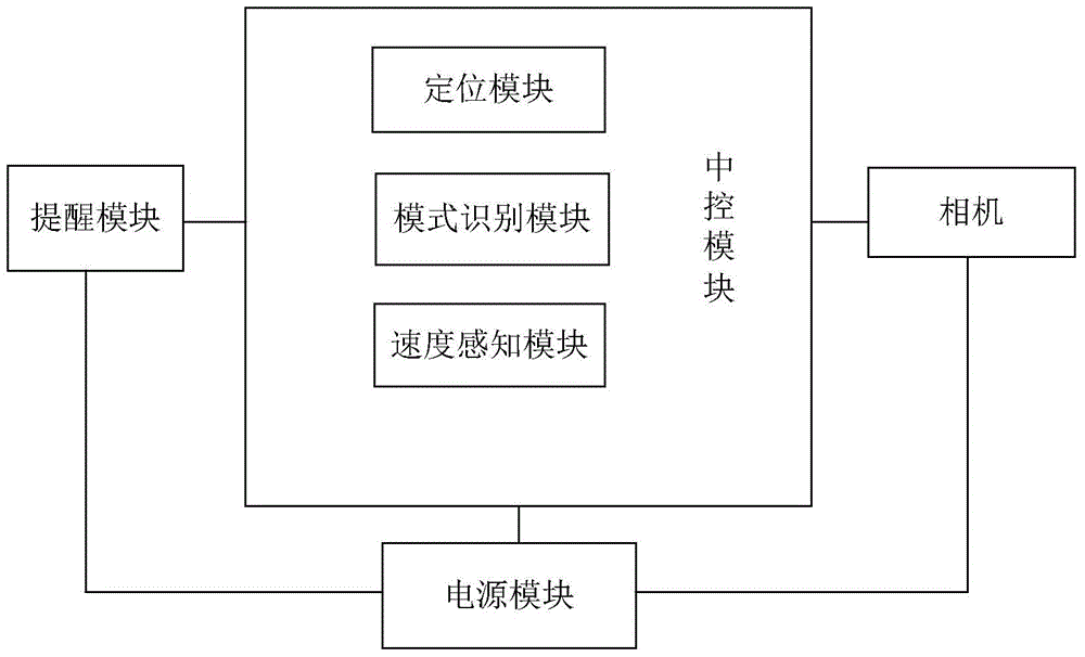 Pattern Recognition Reminder System for Signal Lights Based on Stabilized Oscillating Infrared Positioning