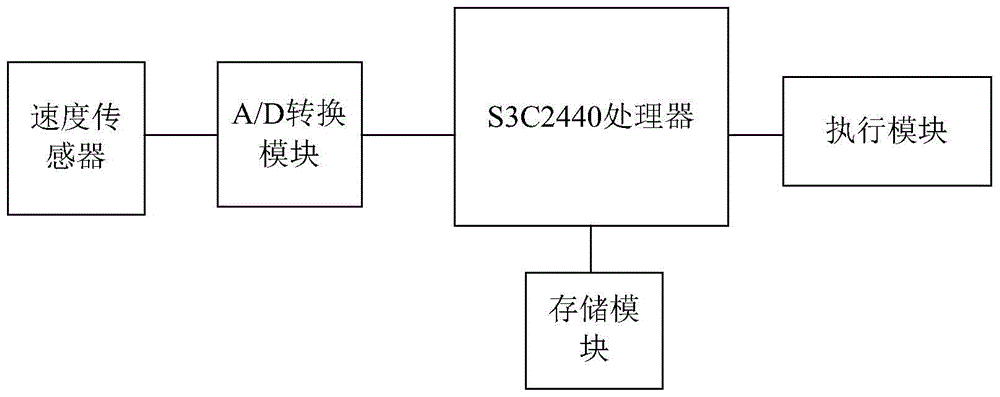 Pattern Recognition Reminder System for Signal Lights Based on Stabilized Oscillating Infrared Positioning