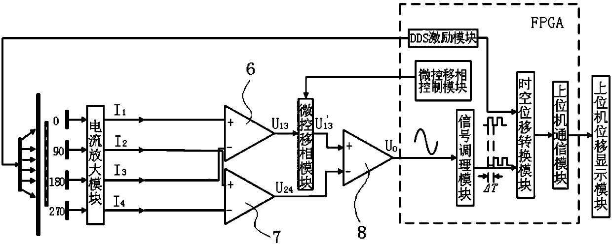 Linear displacement measurement system based on alternating light field