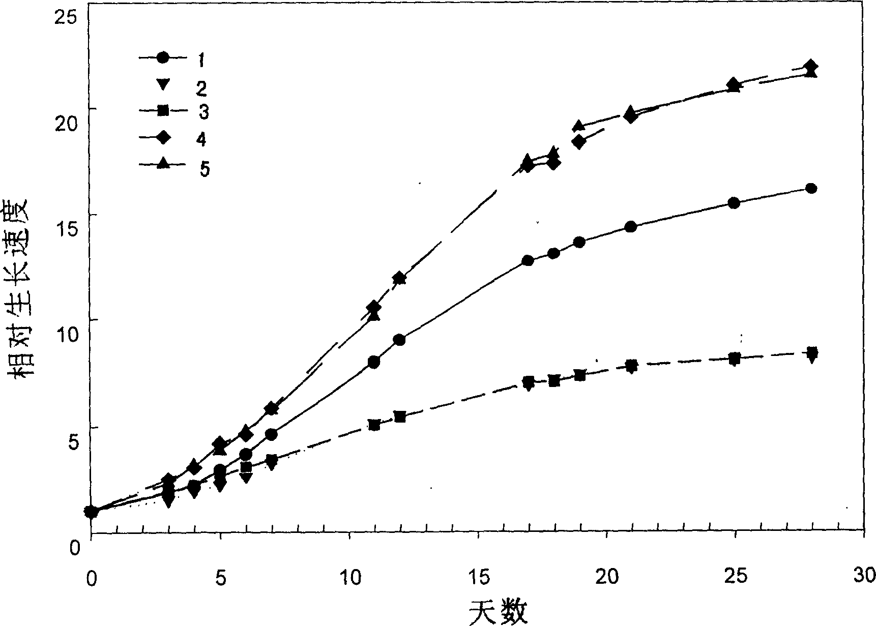 Polysaccharide of basidium and its use