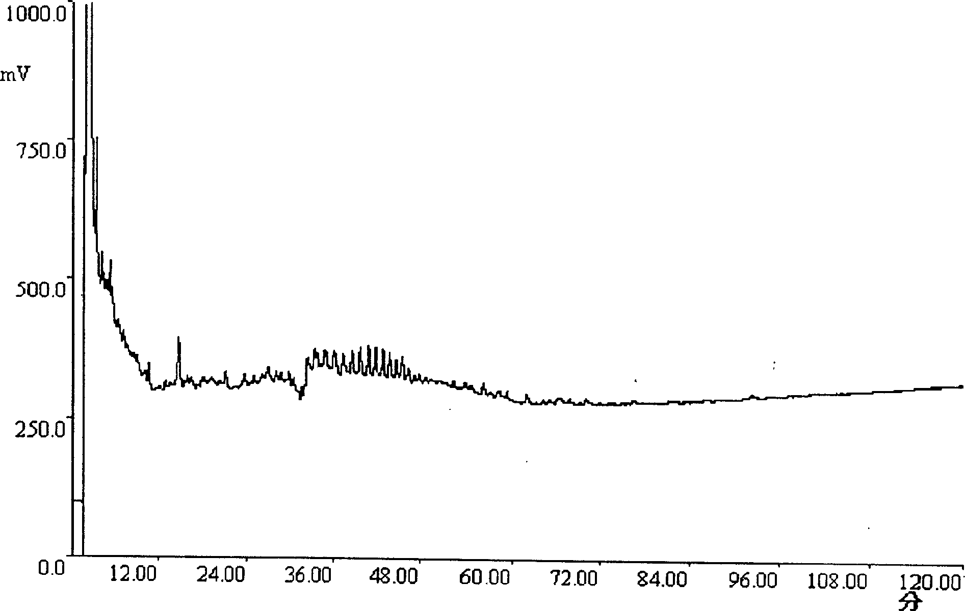 Polysaccharide of basidium and its use