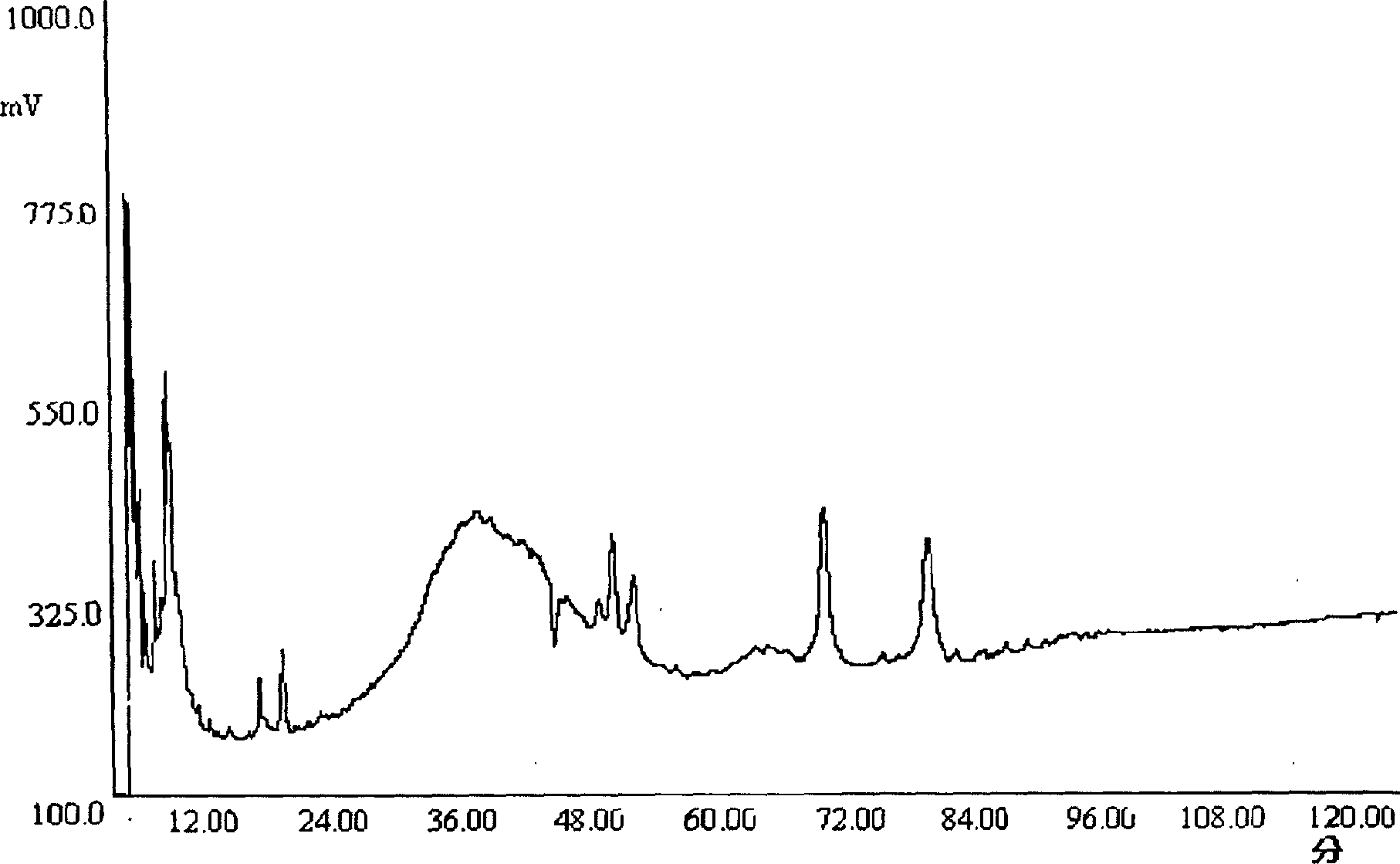 Polysaccharide of basidium and its use