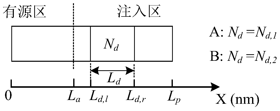 Three-terminal 8-shaped annular quantum cascade laser