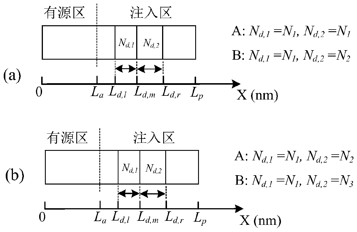 Three-terminal 8-shaped annular quantum cascade laser