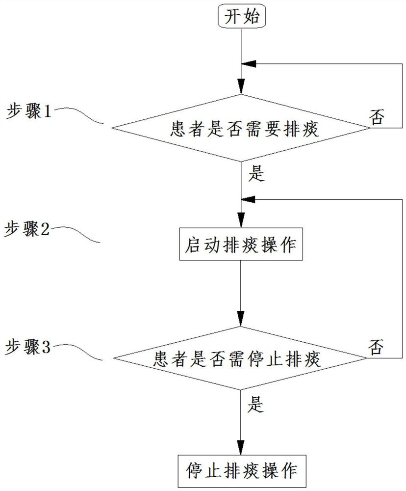 Noninvasive ventilator