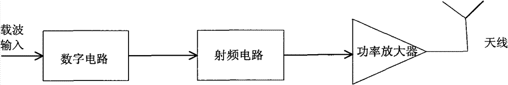 Remote equipment, adaptive equalization device and realization methods based on GSM (Global System for Mobile Communications) system