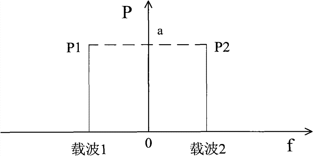 Remote equipment, adaptive equalization device and realization methods based on GSM (Global System for Mobile Communications) system