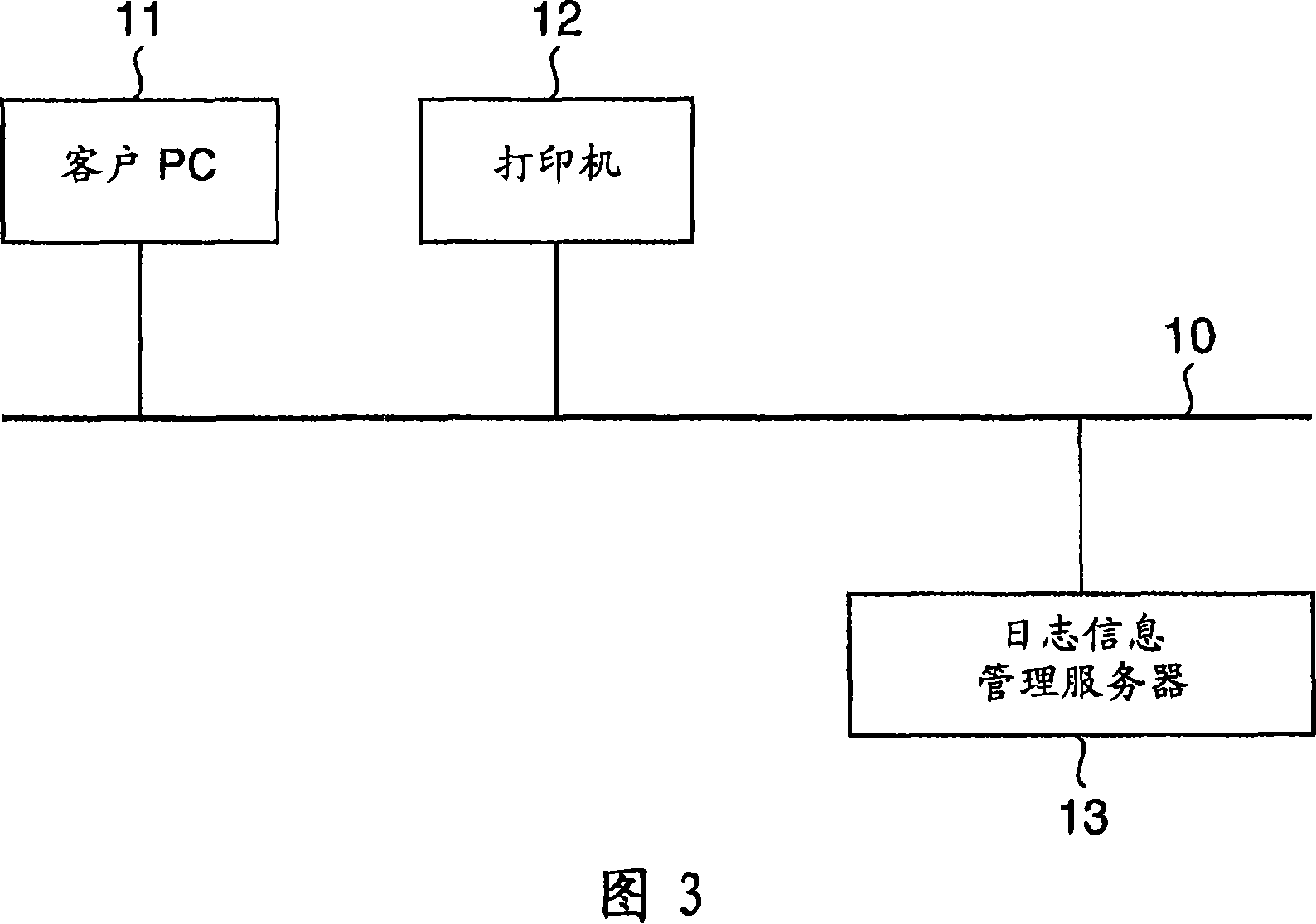 Information processing apparatus and control method thereof