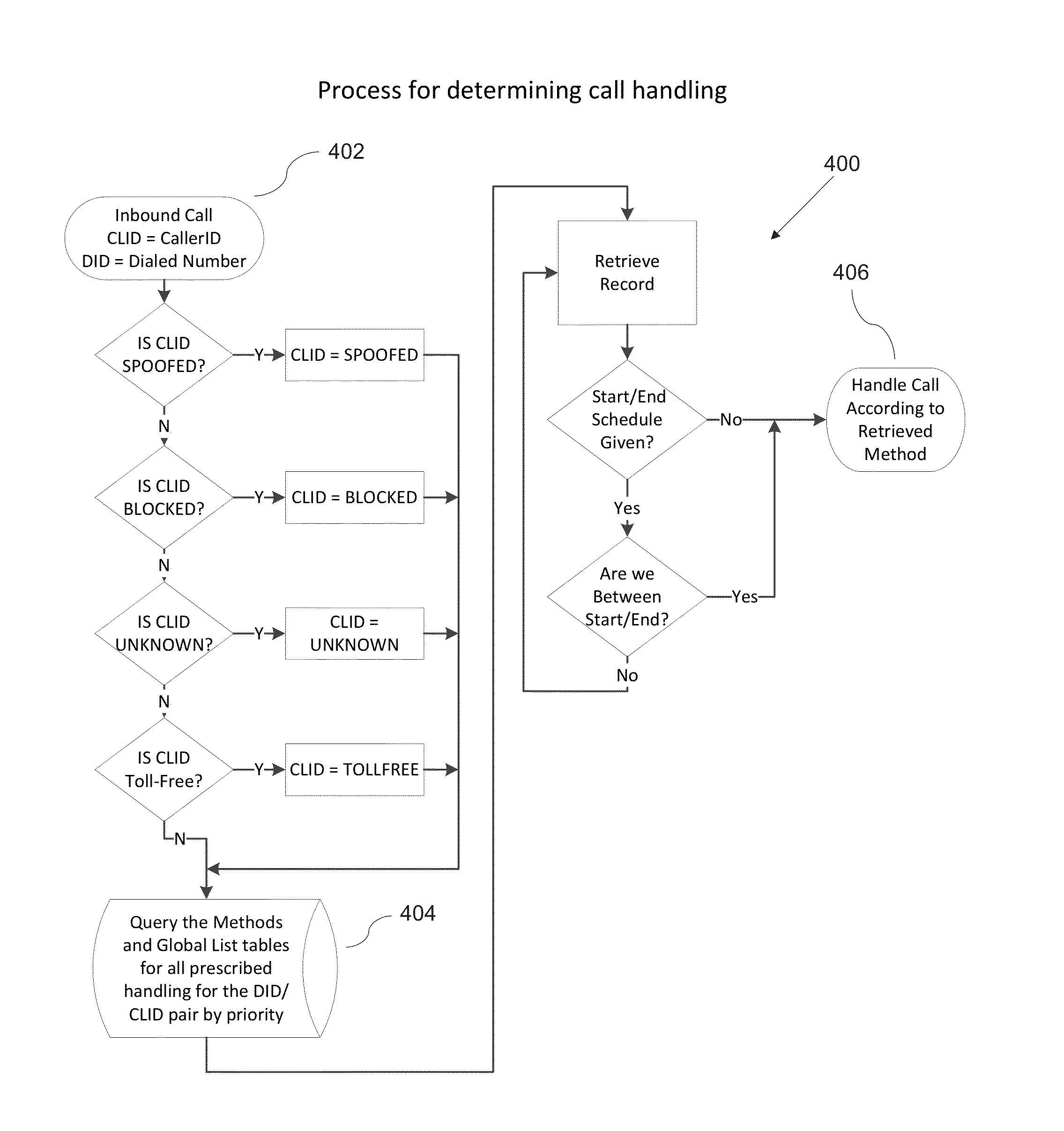 Telephone system, apparatus, and method for providing enhanced privacy features