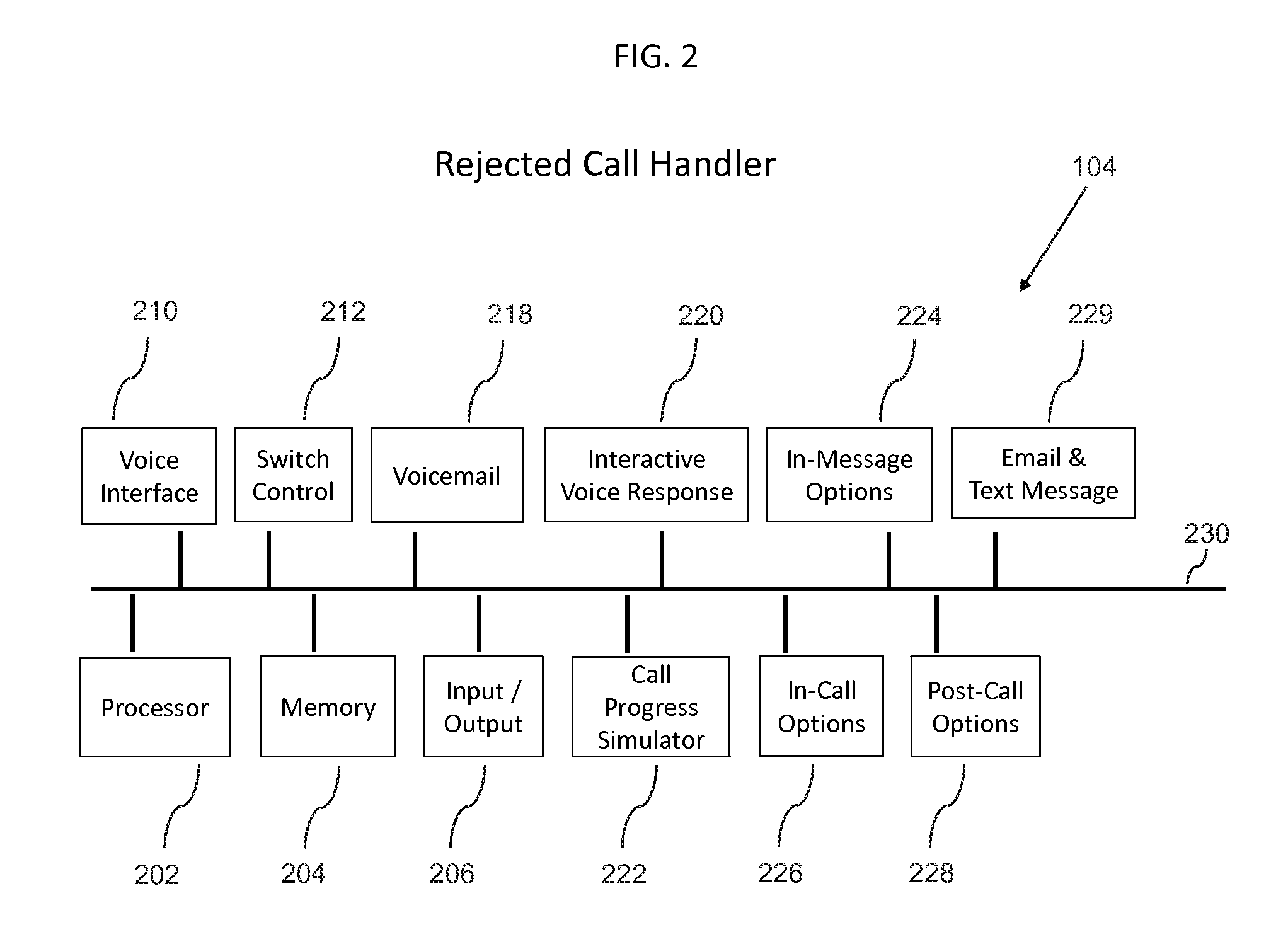 Telephone system, apparatus, and method for providing enhanced privacy features