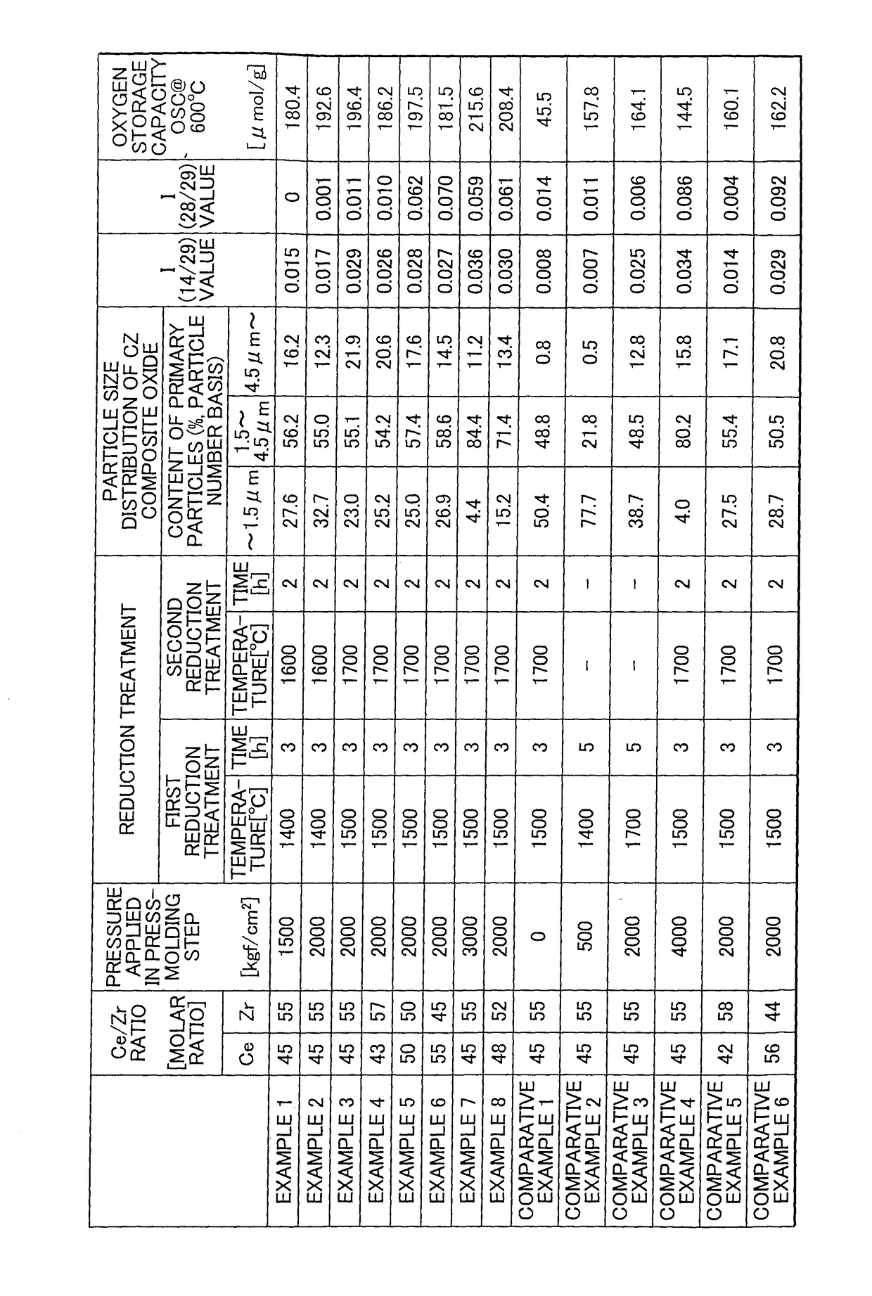 Ceria-zirconia-based composite oxide and method for producing same, and exhaust gas purification catalyst including ceria-zirconia-based composite oxide