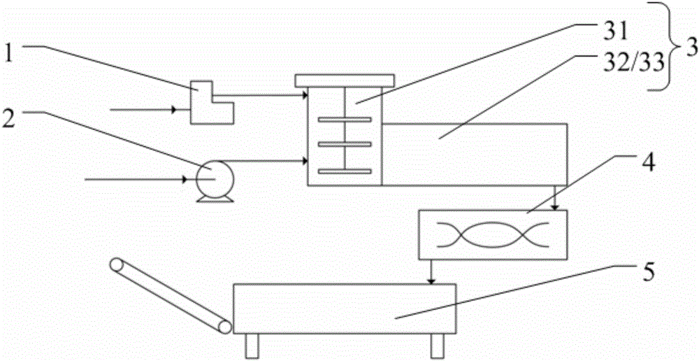 Continuous dewatering and curing integrated process for mud and silt