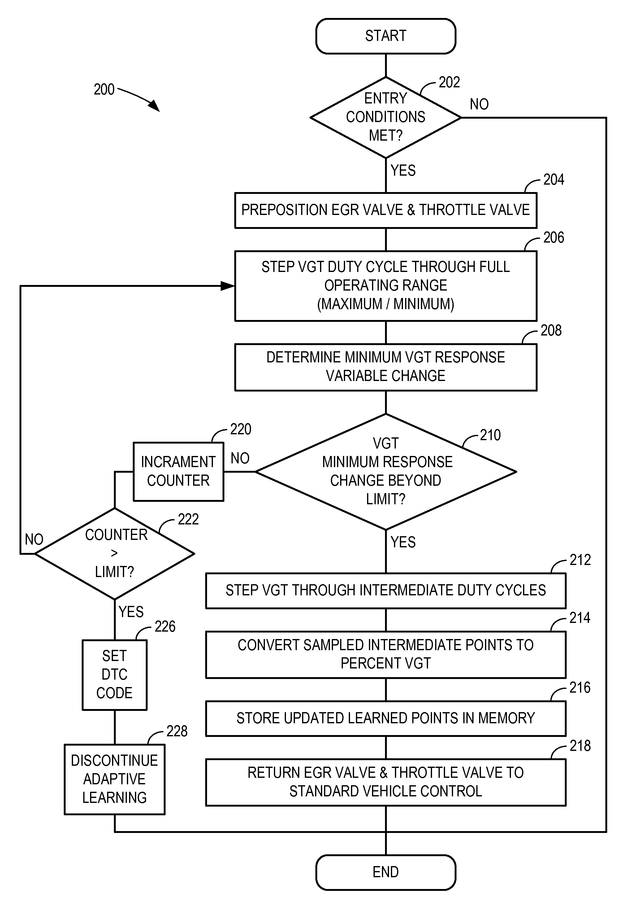 Adaptive learning system and method of vane position for a variable geometry turbocharger