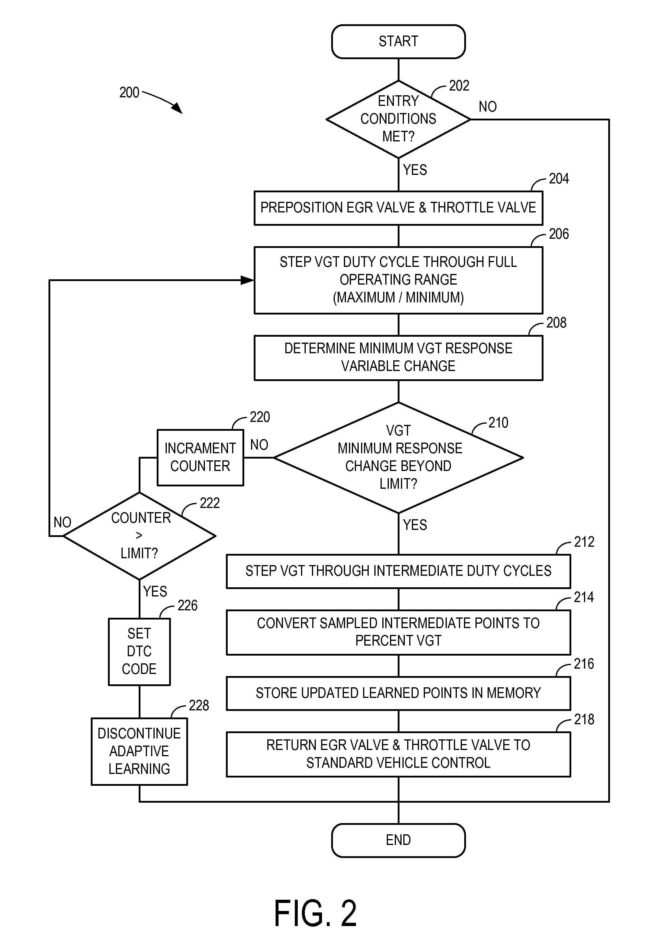 Adaptive learning system and method of vane position for a variable geometry turbocharger