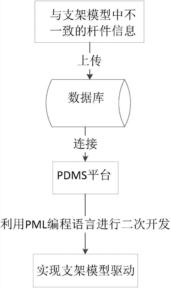 Large complex bracket model correction method