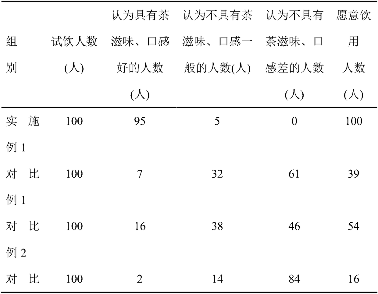 Cyclocarya paliurus health-care tea and preparation method thereof