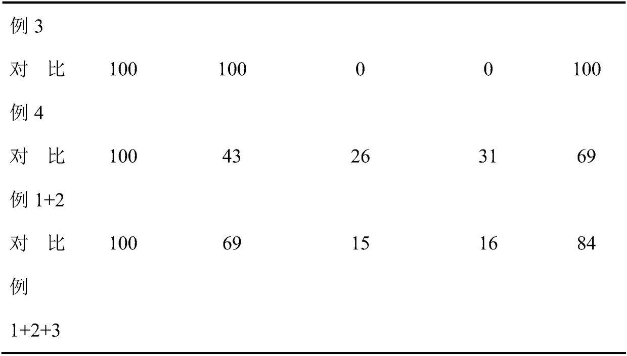 Cyclocarya paliurus health-care tea and preparation method thereof