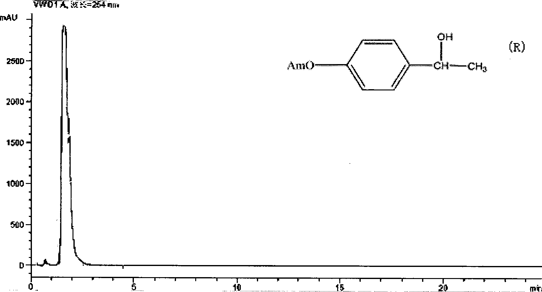 Silica gel bonded double-chirality active center chromatogram filler, preparation method and use thereof