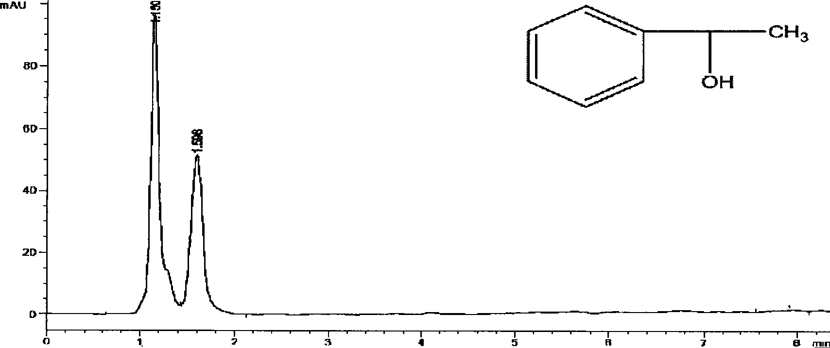 Silica gel bonded double-chirality active center chromatogram filler, preparation method and use thereof