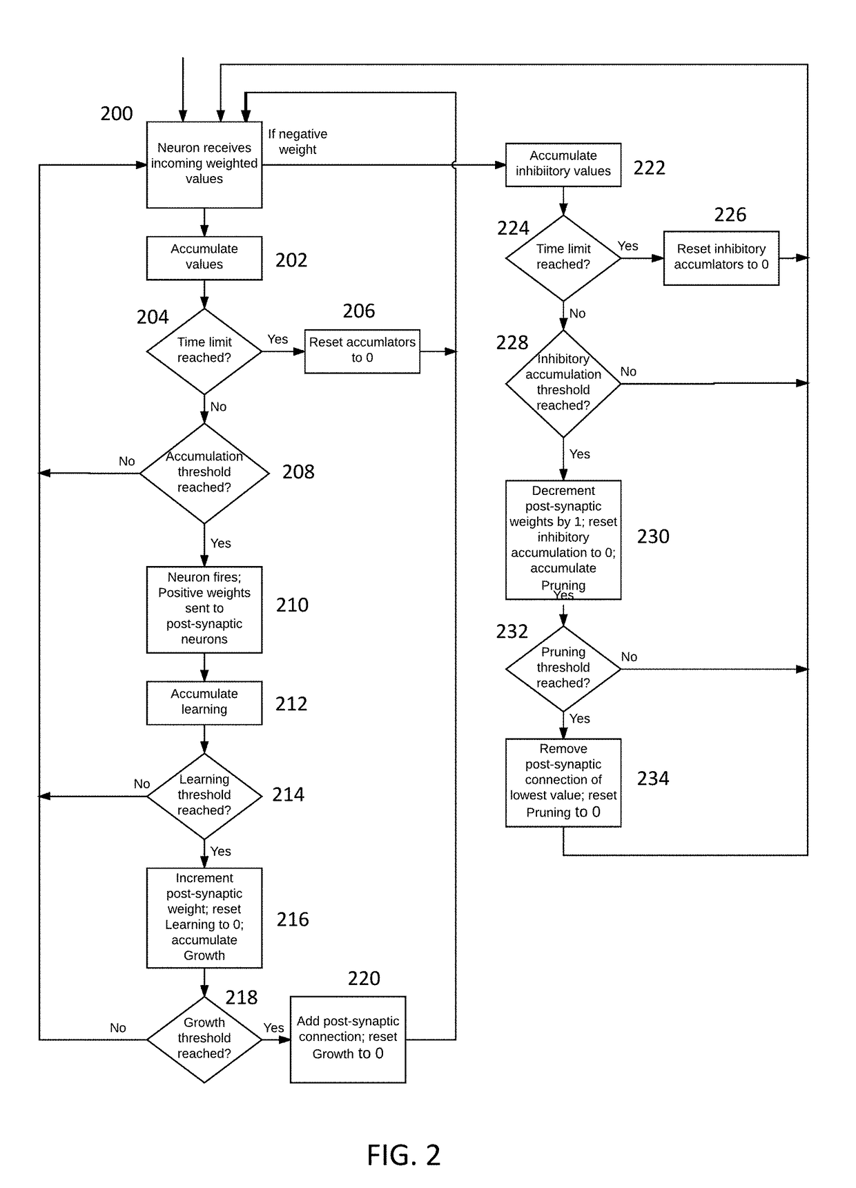 Artificial connectomes