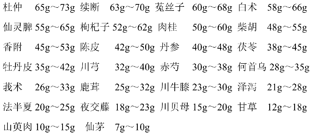 Pill for treating gynecomastia and preparation method thereof