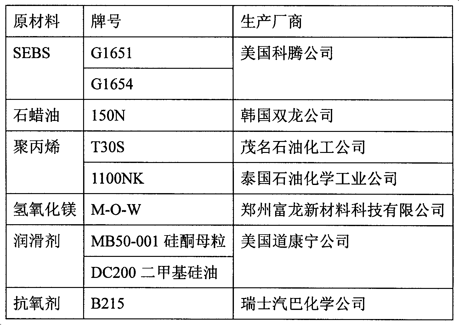 Low smoke non-halogen flame retardant thermoplastic elastomer composite material and preparation method thereof