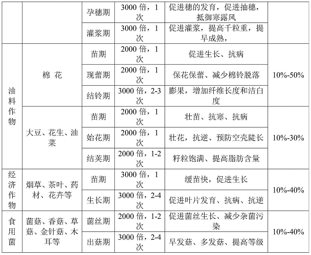 Organic polypeptidase activity regulator