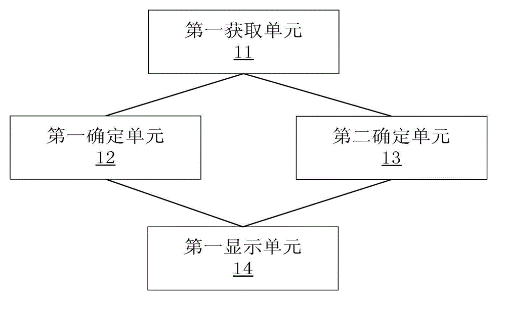 Information classification method and device for mobile terminal