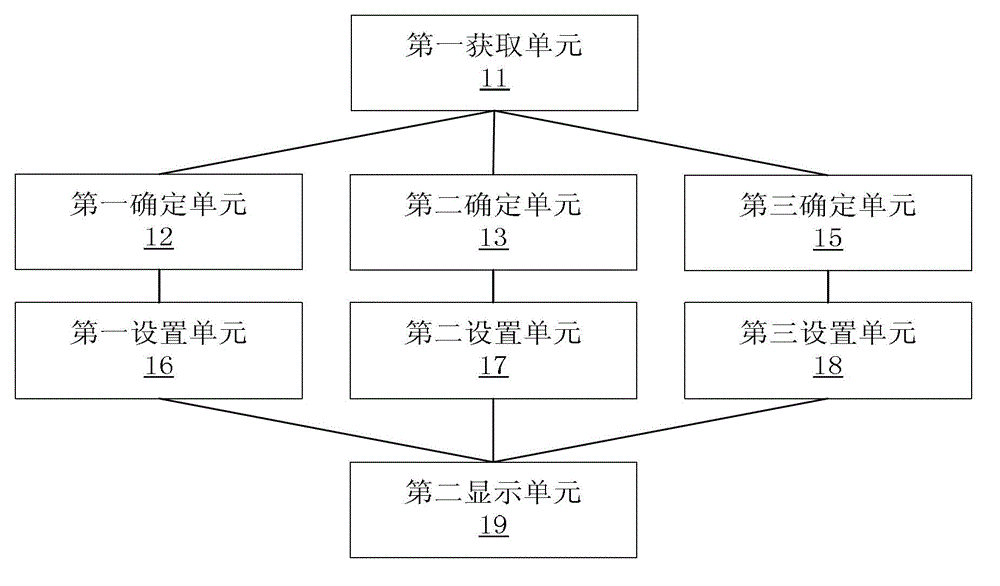 Information classification method and device for mobile terminal