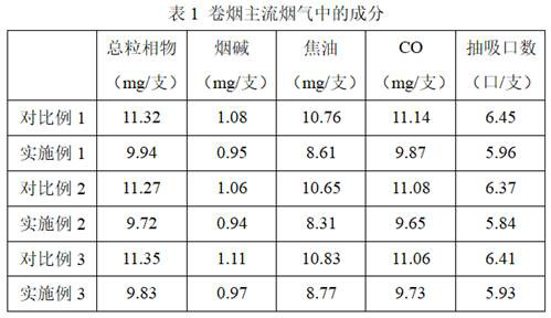 Tar reduction type cigarette paper and preparation method thereof